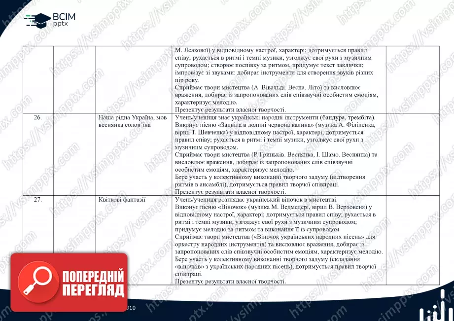 Календарно-тематичне планування. Музичне мистецтво. Масол, Л. М., Гайдамака, О. В., Колотило О. М. 2 клас.8 Календарно-тематичне планування. Музичне мистецтво. Масол, Л. М., Гайдамака, О. В., Колотило О. М. 2 клас.8