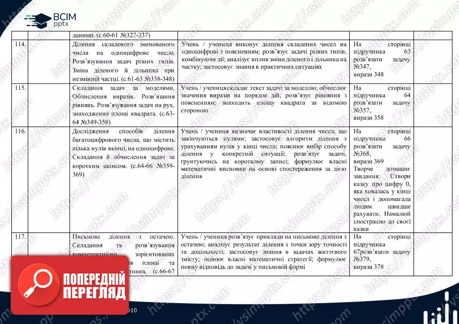 Календарно-тематичне планування. 4 клас. Математика. Автор: Лишенко Г.П.25 Календарно-тематичне планування. 4 клас. Математика. Автор: Лишенко Г.П.25