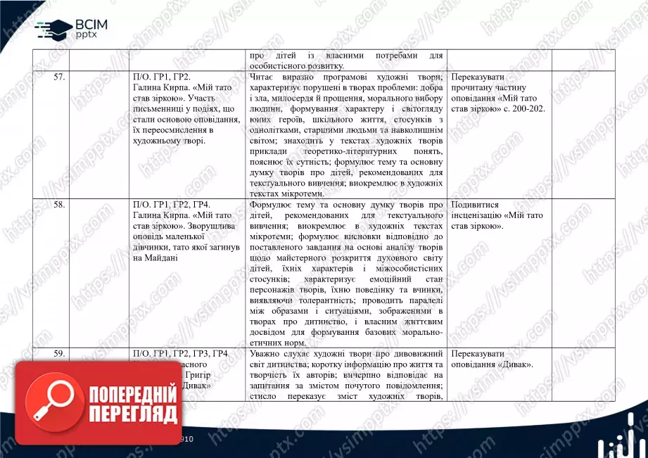 Календарно-тематичне планування. 5 клас. Українська література. Автори: Т. Яценко, В. Пахаренко, О. Слижук18 Календарно-тематичне планування. 5 клас. Українська література. Автори: Т. Яценко, В. Пахаренко, О. Слижук18
