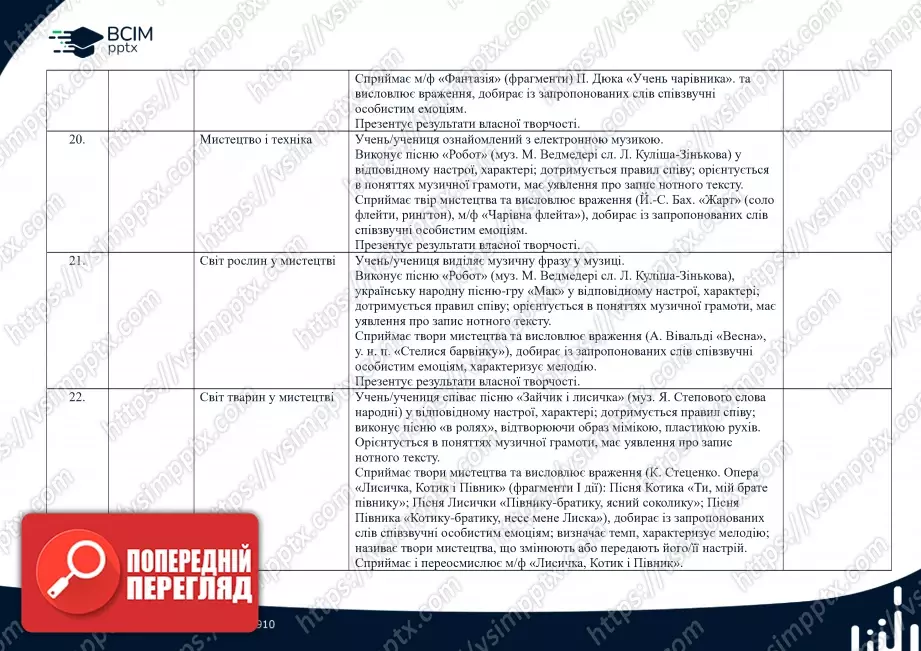 Календарно-тематичне планування. 1 клас. Музичне мистецтво. Автор О. Калініченко6 Календарно-тематичне планування. 1 клас. Музичне мистецтво. Автор О. Калініченко6