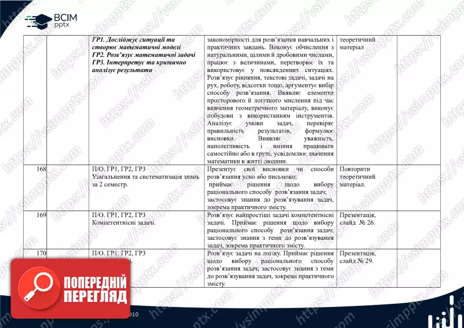 Календарно-тематичне планування.  Математика. Н. Тарасенкова, І. Богатирьова. 6 клас.33 Календарно-тематичне планування.  Математика. Н. Тарасенкова, І. Богатирьова. 6 клас.33