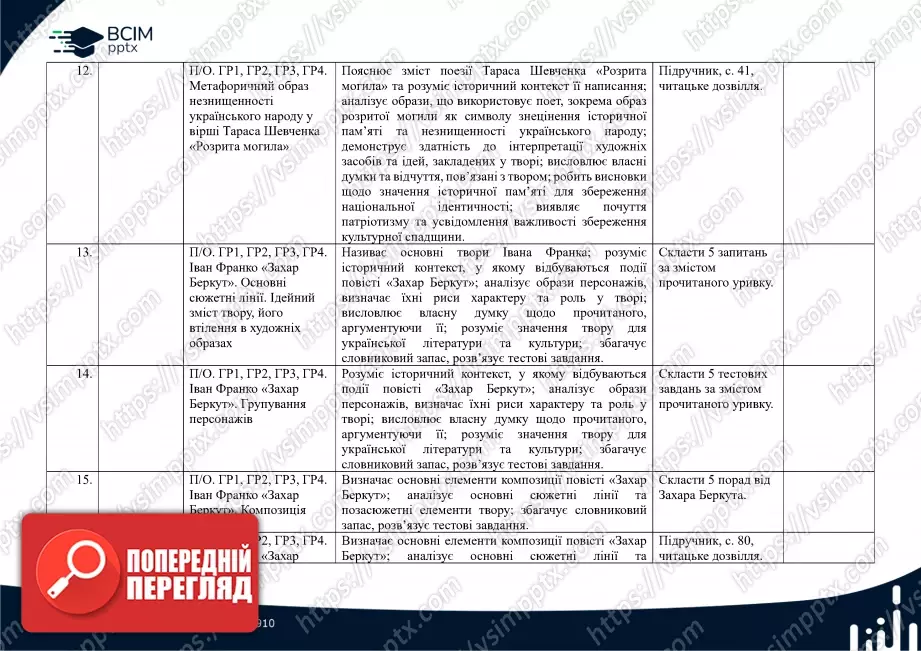 Календарно-тематичне планування. 7 клас. Українська література. Автори: Т. Яценко, В. Пахаренко, О. Слижук3 Календарно-тематичне планування. 7 клас. Українська література. Автори: Т. Яценко, В. Пахаренко, О. Слижук3