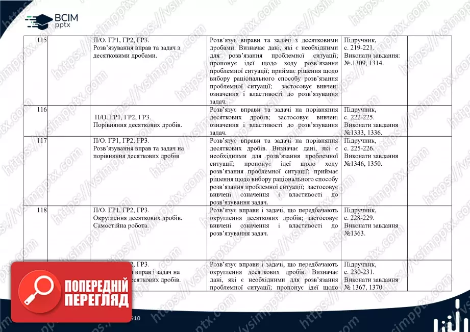 Календарно-тематичне планування. Математика. О. Істер. 5 клас.29 Календарно-тематичне планування. Математика. О. Істер. 5 клас.29