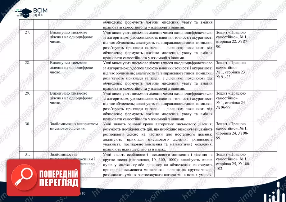 Календарно-тематичне планування. 4 клас. Математика. Автори: Скворцова С. О., Онопрієнко О. В.7 Календарно-тематичне планування. 4 клас. Математика. Автори: Скворцова С. О., Онопрієнко О. В.7