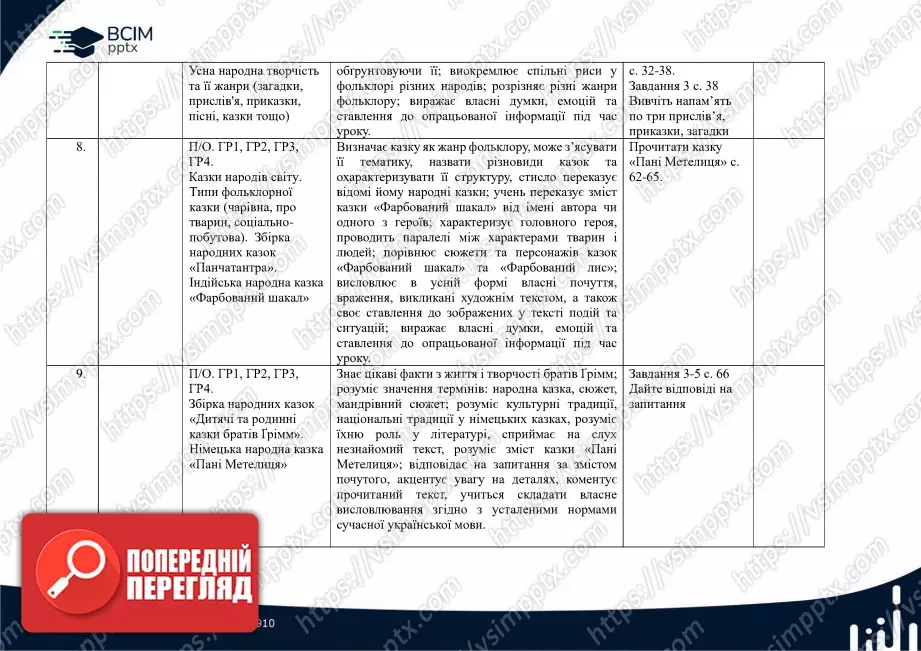 Календарно-тематичне планування. Зарубіжна література. Є. Волощук. 5 клас.2 Календарно-тематичне планування. Зарубіжна література. Є. Волощук. 5 клас.2