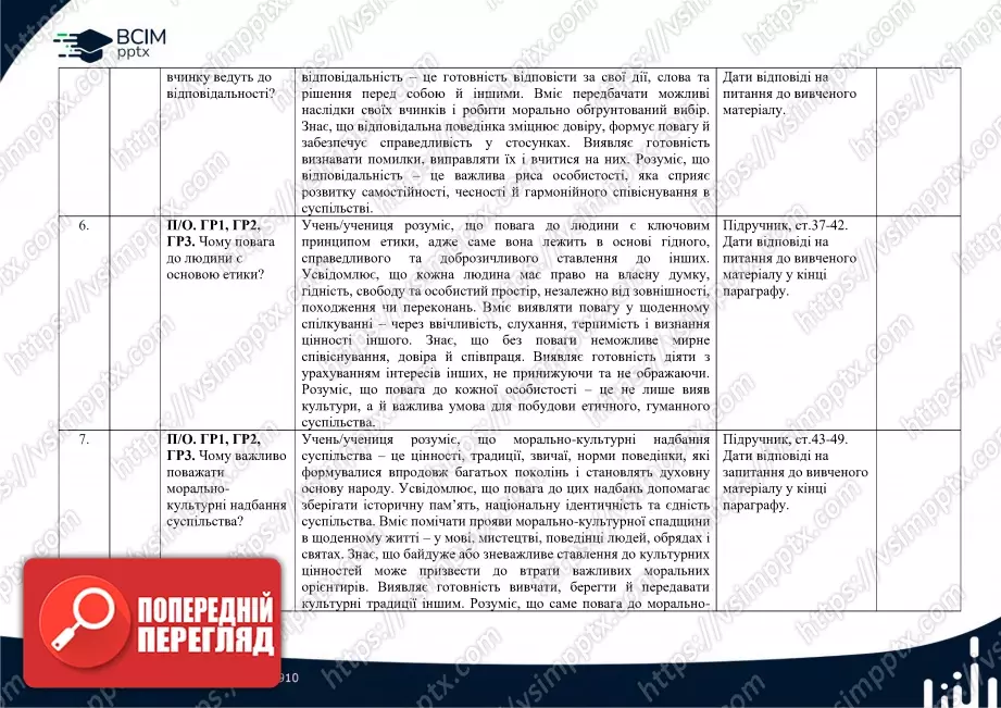 Календарно-тематичне планування. 5 клас. Етика. Автори: Мелещенко Т. В., Желіба О. В., Бакка Т. В., Ашортіа Є. Д., Козіна Л. Є.2 Календарно-тематичне планування. 5 клас. Етика. Автори: Мелещенко Т. В., Желіба О. В., Бакка Т. В., Ашортіа Є. Д., Козіна Л. Є.2