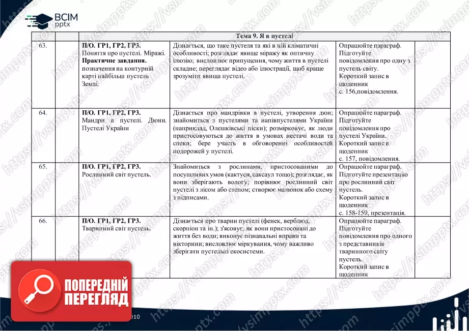 Календарно-тематичне планування. 5 клас. Довкілля. Автори: О. Григорович, Ю. Болотіна, М. Романов20 Календарно-тематичне планування. 5 клас. Довкілля. Автори: О. Григорович, Ю. Болотіна, М. Романов20