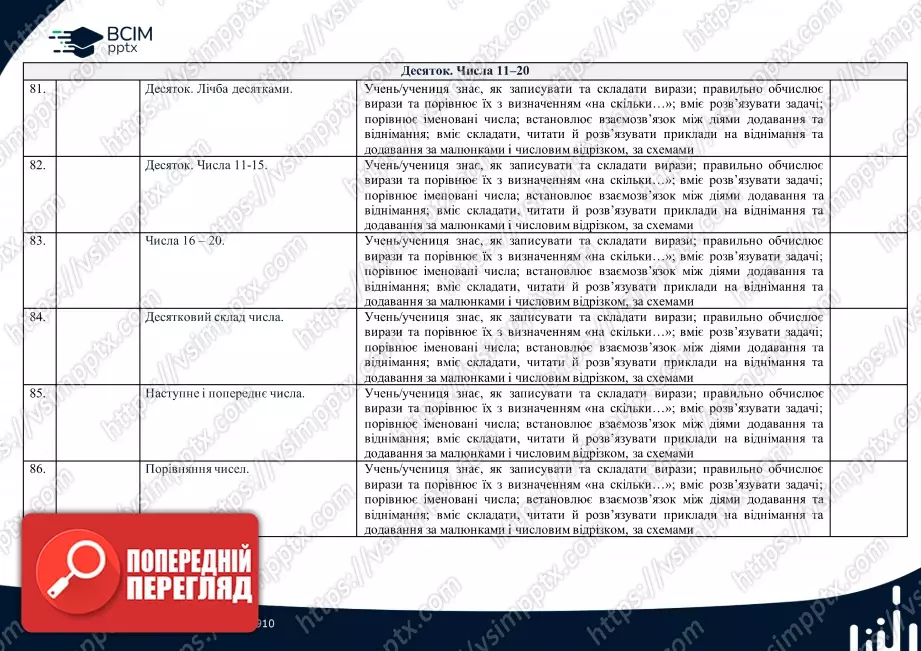 Календарно-тематичне планування (посібник). 1 клас. Математика. Автор Н.П. Листопад11 Календарно-тематичне планування (посібник). 1 клас. Математика. Автор Н.П. Листопад11