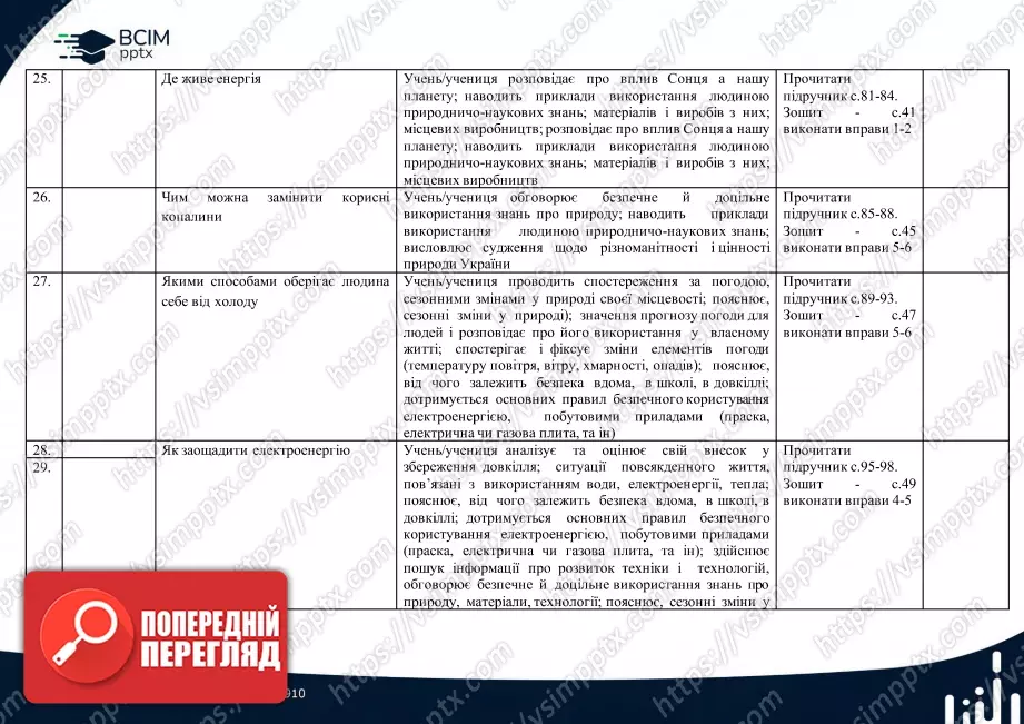 Календарно-тематичне планування. 4 клас. Я досліджую світ. Автори: Т. Гільберг, С. Тарнавська, Н. Павич6 Календарно-тематичне планування. 4 клас. Я досліджую світ. Автори: Т. Гільберг, С. Тарнавська, Н. Павич6