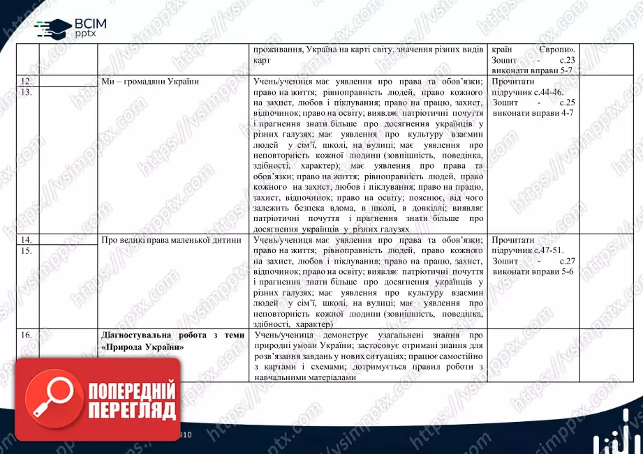 Календарно-тематичне планування. 4 клас. Я досліджую світ. Автори: Т. Гільберг, С. Тарнавська, Н. Павич3 Календарно-тематичне планування. 4 клас. Я досліджую світ. Автори: Т. Гільберг, С. Тарнавська, Н. Павич3