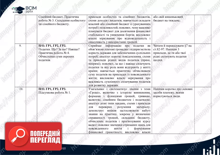 Календарно-тематичне планування. "Підприємництво і фінансова грамотність" О. Пластун, С. Панченко 8 клас3 Календарно-тематичне планування. "Підприємництво і фінансова грамотність" О. Пластун, С. Панченко 8 клас3