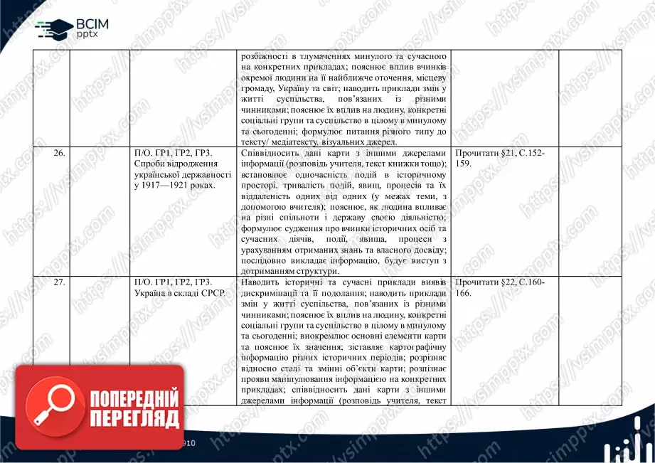 Календарно-тематичне планування. 5 клас. Досліджуємо історію і суспільство. Автори: Васильків І. Д., Басюк О. Я., Гінкул Г. С., Грисюк Л. А.12 Календарно-тематичне планування. 5 клас. Досліджуємо історію і суспільство. Автори: Васильків І. Д., Басюк О. Я., Гінкул Г. С., Грисюк Л. А.12