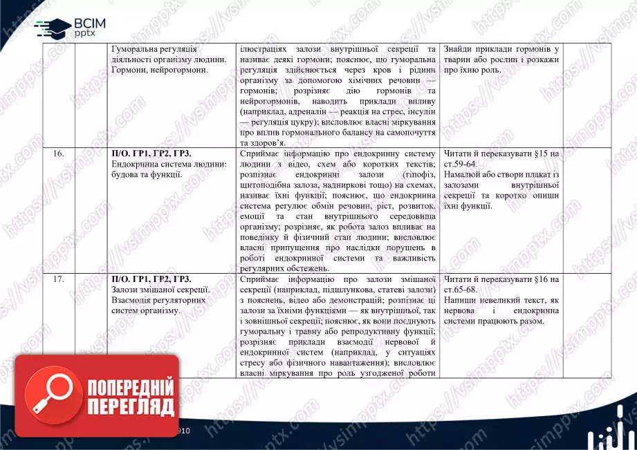Календарно-тематичне планування. Біологія. П. Балан, О. Козленко, Л. Остапченко, О. Кулініч, Л. Юрченко. 8 клас6 Календарно-тематичне планування. Біологія. П. Балан, О. Козленко, Л. Остапченко, О. Кулініч, Л. Юрченко. 8 клас6