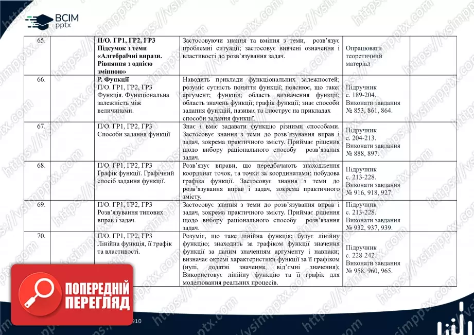 Календарно-тематичне планування. 7 клас. Алгебра. Автори: А. Мерзляк, М. Якір9 Календарно-тематичне планування. 7 клас. Алгебра. Автори: А. Мерзляк, М. Якір9