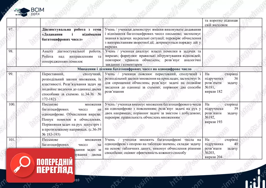 Календарно-тематичне планування. 4 клас. Математика. Автор: Лишенко Г.П.21 Календарно-тематичне планування. 4 клас. Математика. Автор: Лишенко Г.П.21