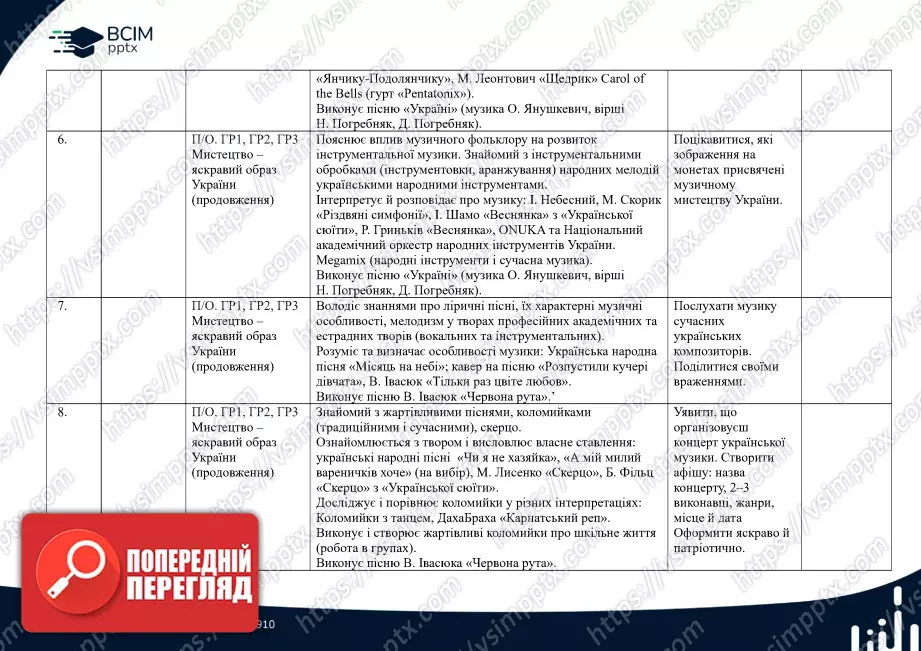 Календарно-тематичне планування. 7 клас. Музичне мистецтво. Автори: О. Гайдамака, Н. Лємєшева2 Календарно-тематичне планування. 7 клас. Музичне мистецтво. Автори: О. Гайдамака, Н. Лємєшева2