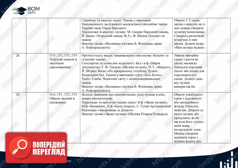 Календарно-тематичне планування. 6 клас. Музичне мистецтво. Автори: О. Гайдамака, Н. Лємєшева11 Календарно-тематичне планування. 6 клас. Музичне мистецтво. Автори: О. Гайдамака, Н. Лємєшева11
