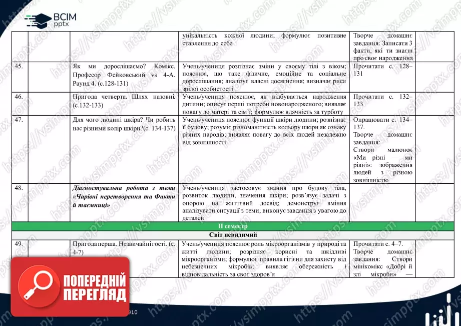 Календарно-тематичне планування. 4 клас. Я досліджую світ. Автори: О. Волощенко, О. Козак, Г.Остапенко8 Календарно-тематичне планування. 4 клас. Я досліджую світ. Автори: О. Волощенко, О. Козак, Г.Остапенко8
