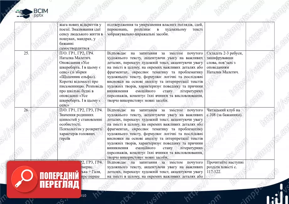Календарно-тематичне планування. Українська література. В.Заболотний, О. Заболотний, О. Слоньовська, І. Ярмульська. 7 клас8 Календарно-тематичне планування. Українська література. В.Заболотний, О. Заболотний, О. Слоньовська, І. Ярмульська. 7 клас8