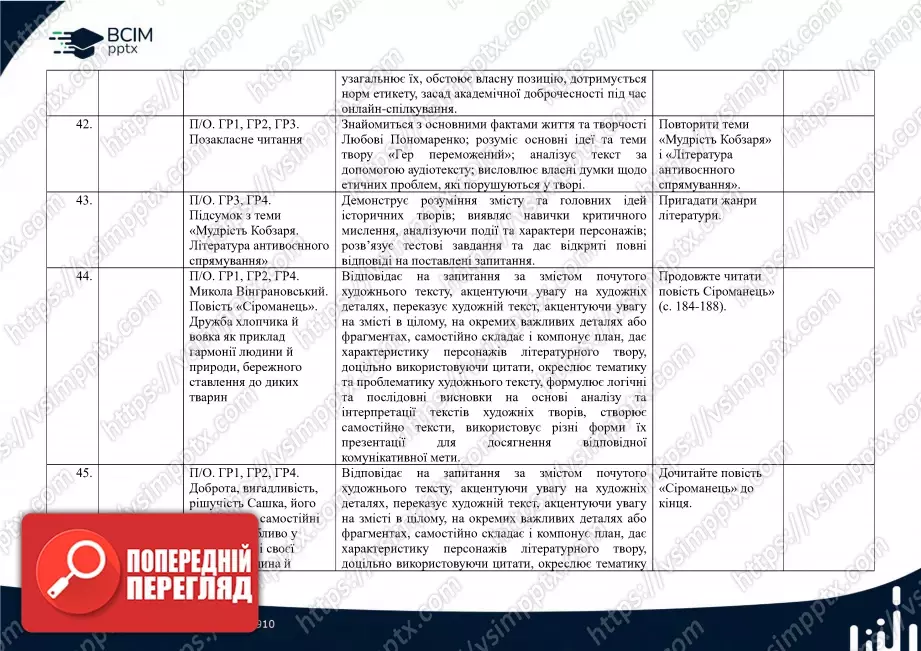 Календарно-тематичне планування. Українська література. В.Заболотний, О. Заболотний, О. Слоньовська, І. Ярмульська. 7 клас14 Календарно-тематичне планування. Українська література. В.Заболотний, О. Заболотний, О. Слоньовська, І. Ярмульська. 7 клас14