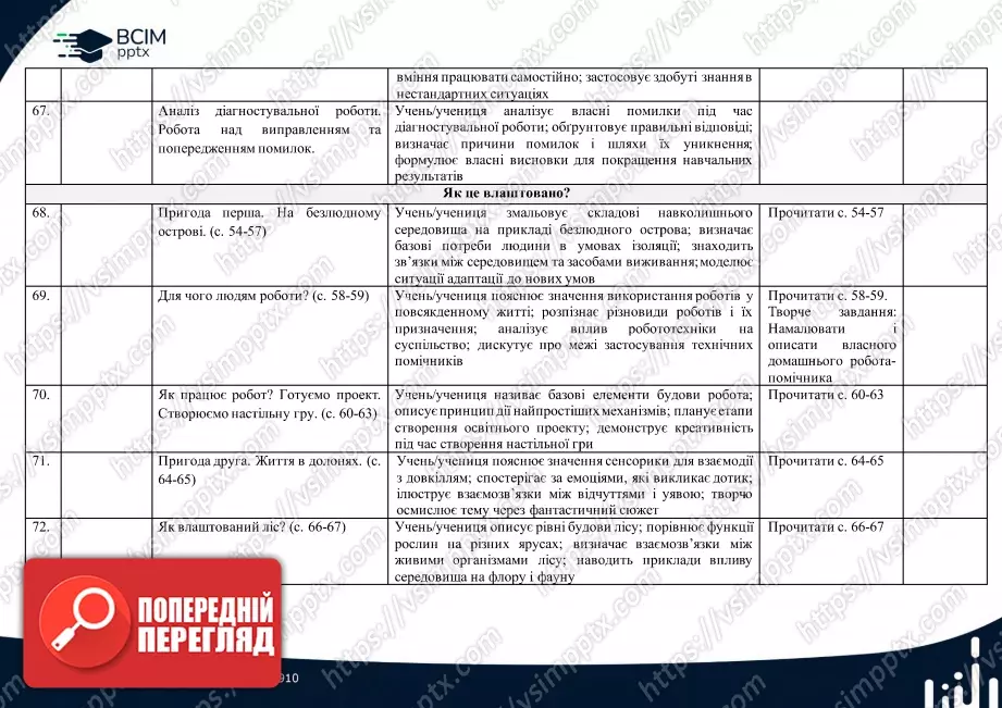 Календарно-тематичне планування. 4 клас. Я досліджую світ. Автори: О. Волощенко, О. Козак, Г.Остапенко12 Календарно-тематичне планування. 4 клас. Я досліджую світ. Автори: О. Волощенко, О. Козак, Г.Остапенко12