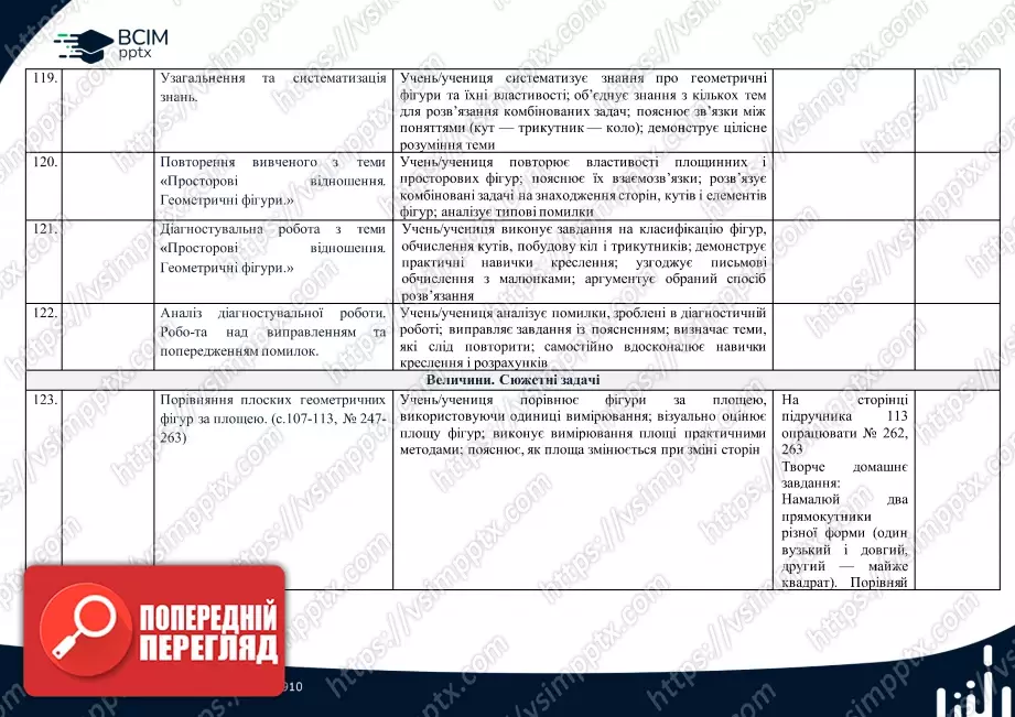 Календарно-тематичне планування. 4 клас. Математика. О. Гісь, І. Філяк22 Календарно-тематичне планування. 4 клас. Математика. О. Гісь, І. Філяк22