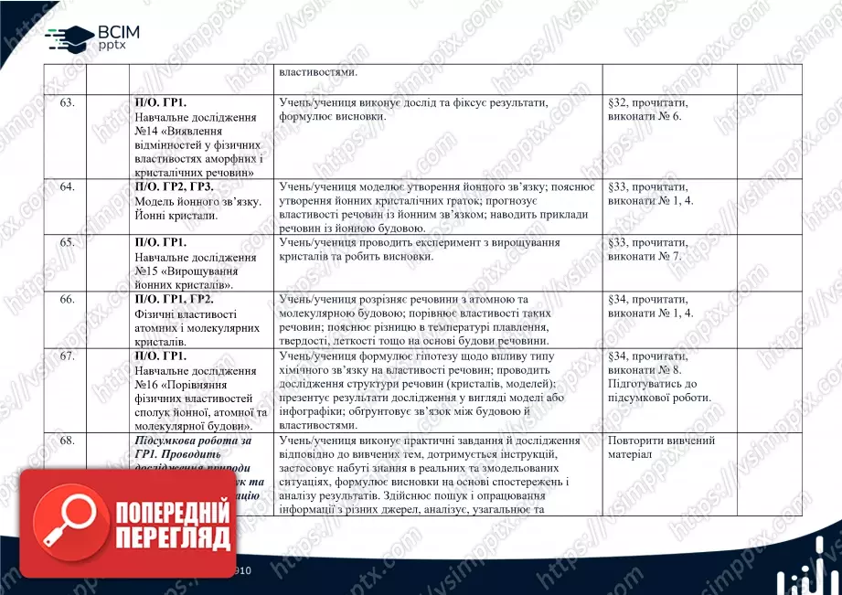 Календарно-тематичне планування. Хімія. Л. Мідак, О. Кузишин, Ю. Пахомов, Х. Буждиган. 8 клас10 Календарно-тематичне планування. Хімія. Л. Мідак, О. Кузишин, Ю. Пахомов, Х. Буждиган. 8 клас10