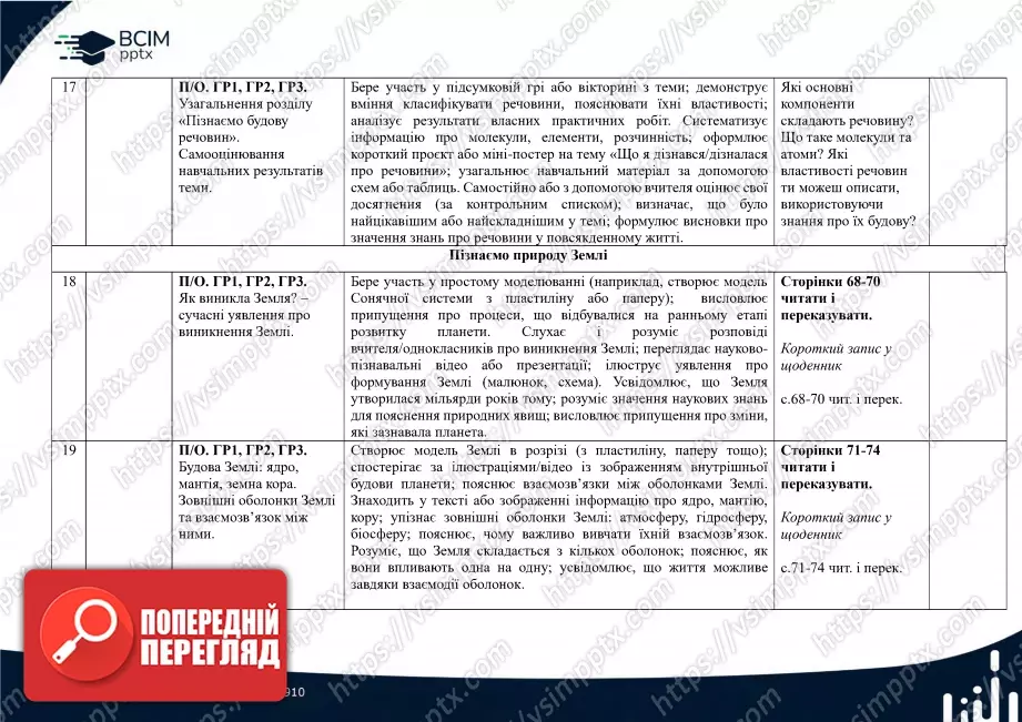 Календарно-тематичне планування. 5 клас. Пізнаємо природу. Автори: Д. Біда, Т. Гільбер, Я. Колісник.7 Календарно-тематичне планування. 5 клас. Пізнаємо природу. Автори: Д. Біда, Т. Гільбер, Я. Колісник.7