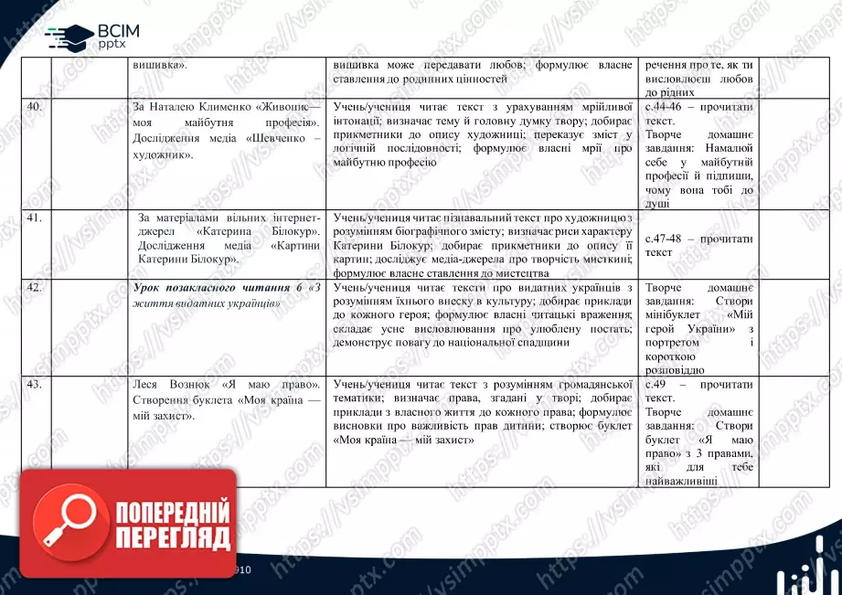 Календарно-тематичне планування. 4 клас. Літературне читання. Автор А.Савчук7 Календарно-тематичне планування. 4 клас. Літературне читання. Автор А.Савчук7