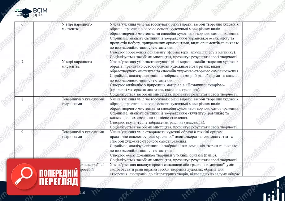 Календарно-тематичне планування. 1 клас. Образотворче мистецтво. Автори Л. Аристова, Н. Чєн.2 Календарно-тематичне планування. 1 клас. Образотворче мистецтво. Автори Л. Аристова, Н. Чєн.2