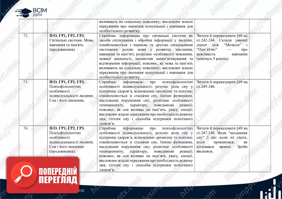 Календарно-тематичне планування. Біологія. О. Тагліна. 8 клас25 Календарно-тематичне планування. Біологія. О. Тагліна. 8 клас25
