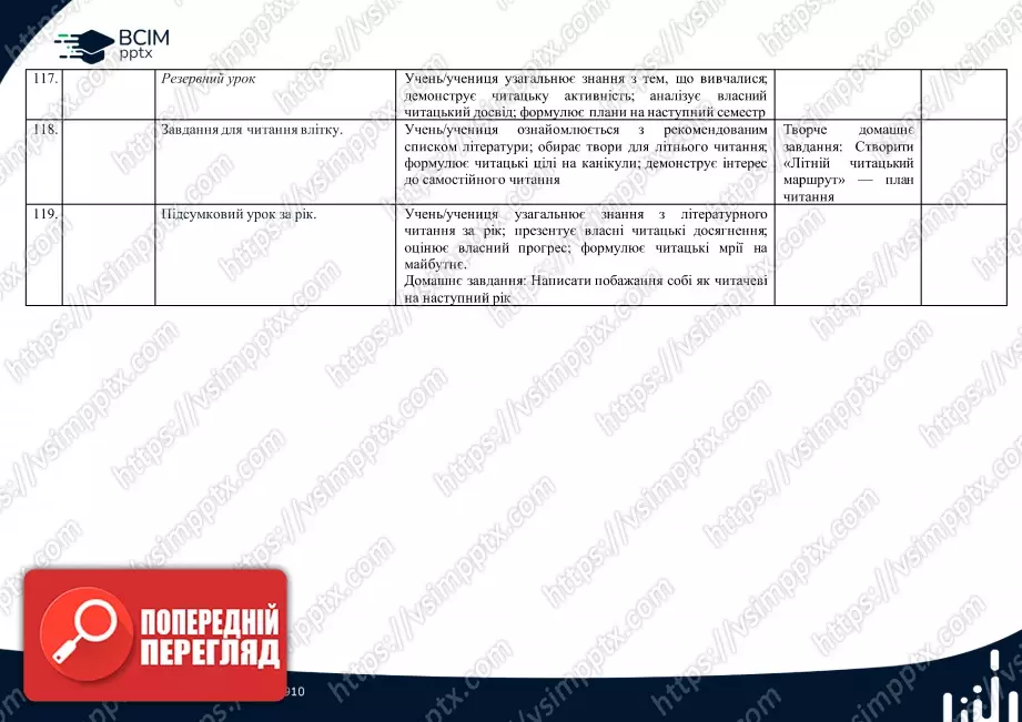 Календарно-тематичне планування. 4 клас. Літературне читання. Автор О. Вашуленко21 Календарно-тематичне планування. 4 клас. Літературне читання. Автор О. Вашуленко21