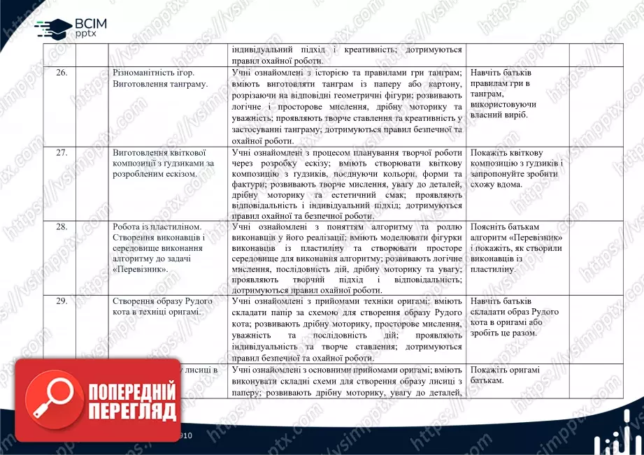 Календарно-тематичне планування. 2 клас. Дизайн і технології. Авторів: Корнієнко М.М., Крамаровська С.М., Зарецька І.Т.6 Календарно-тематичне планування. 2 клас. Дизайн і технології. Авторів: Корнієнко М.М., Крамаровська С.М., Зарецька І.Т.6