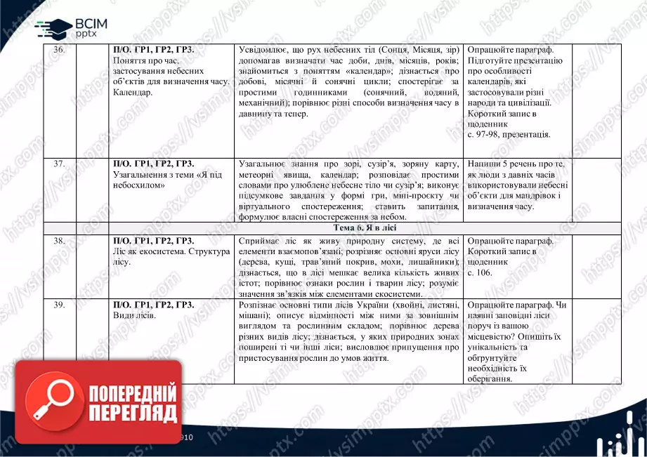 Календарно-тематичне планування. 5 клас. Довкілля. Автори: О. Григорович, Ю. Болотіна, М. Романов12 Календарно-тематичне планування. 5 клас. Довкілля. Автори: О. Григорович, Ю. Болотіна, М. Романов12