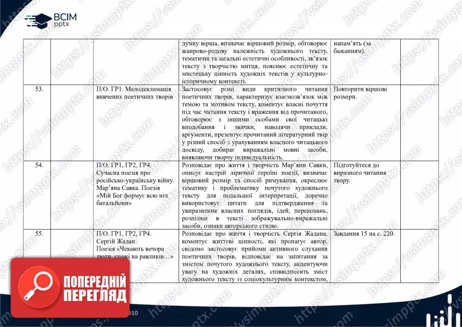 Календарно-тематичне планування. Українська література. В.Заболотний, О. Заболотний, О. Слоньовська, І. Ярмульська. 8 клас16 Календарно-тематичне планування. Українська література. В.Заболотний, О. Заболотний, О. Слоньовська, І. Ярмульська. 8 клас16