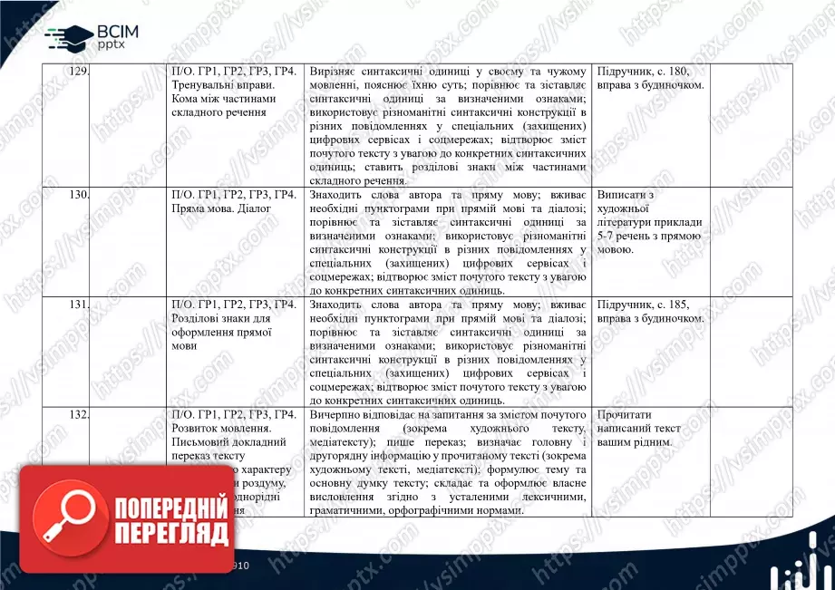 Календарно-тематичне планування. 5 клас. Українська мова. Автор О. Авраменко32 Календарно-тематичне планування. 5 клас. Українська мова. Автор О. Авраменко32