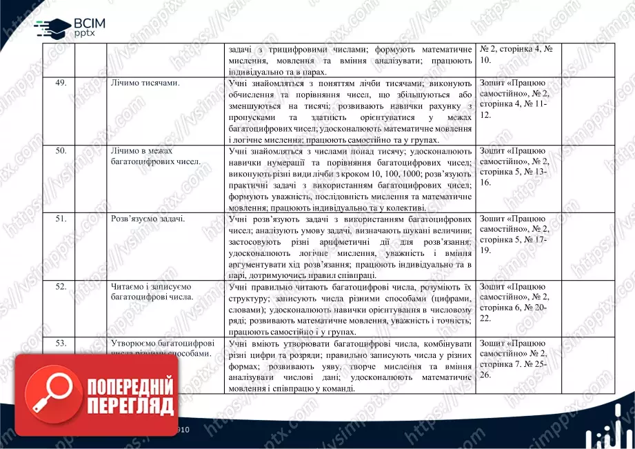 Календарно-тематичне планування. 4 клас. Математика. Автори: Скворцова С. О., Онопрієнко О. В.12 Календарно-тематичне планування. 4 клас. Математика. Автори: Скворцова С. О., Онопрієнко О. В.12