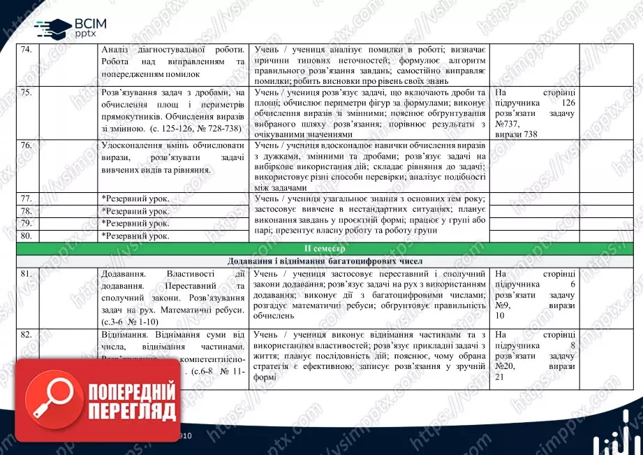 Календарно-тематичне планування. 4 клас. Математика. Автор: Лишенко Г.П.17 Календарно-тематичне планування. 4 клас. Математика. Автор: Лишенко Г.П.17