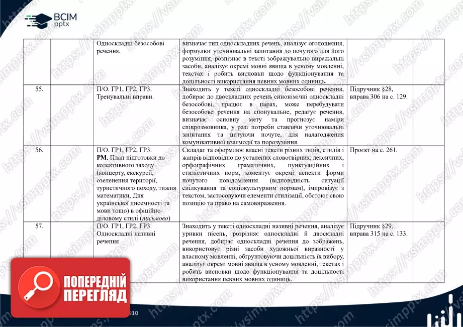 Календарно-тематичне планування. Українська мова. О. Заболотний, В. Заболотний. 8 клас14 Календарно-тематичне планування. Українська мова. О. Заболотний, В. Заболотний. 8 клас14