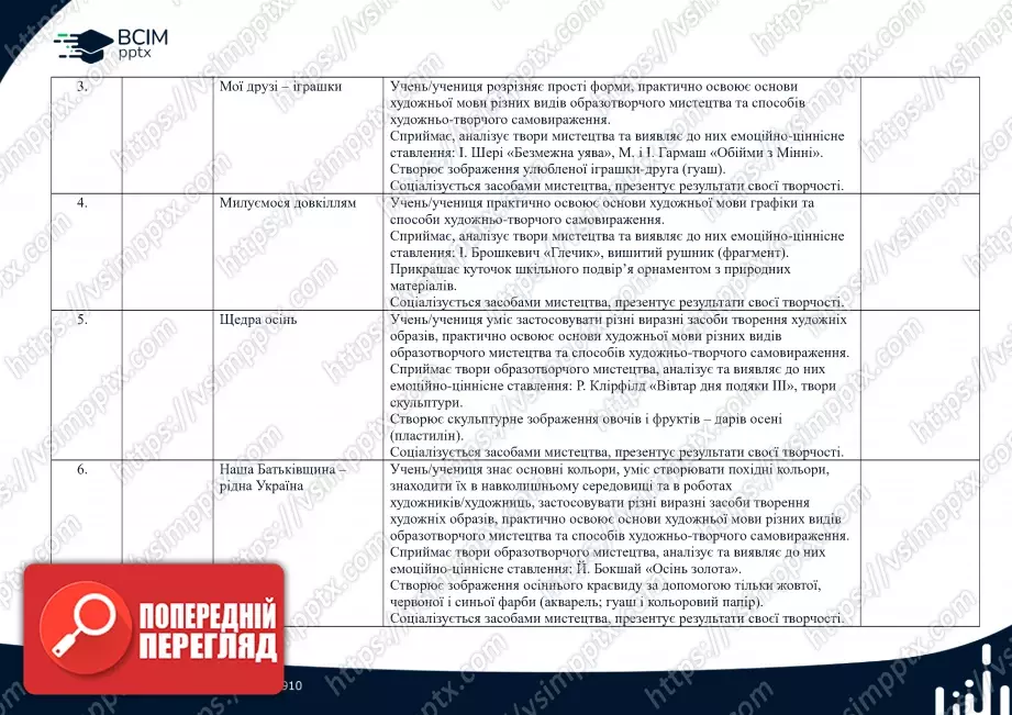 Календарно-тематичне планування. 1 клас. Образотворче мистецтво. Автор О. Калініченко1 Календарно-тематичне планування. 1 клас. Образотворче мистецтво. Автор О. Калініченко1