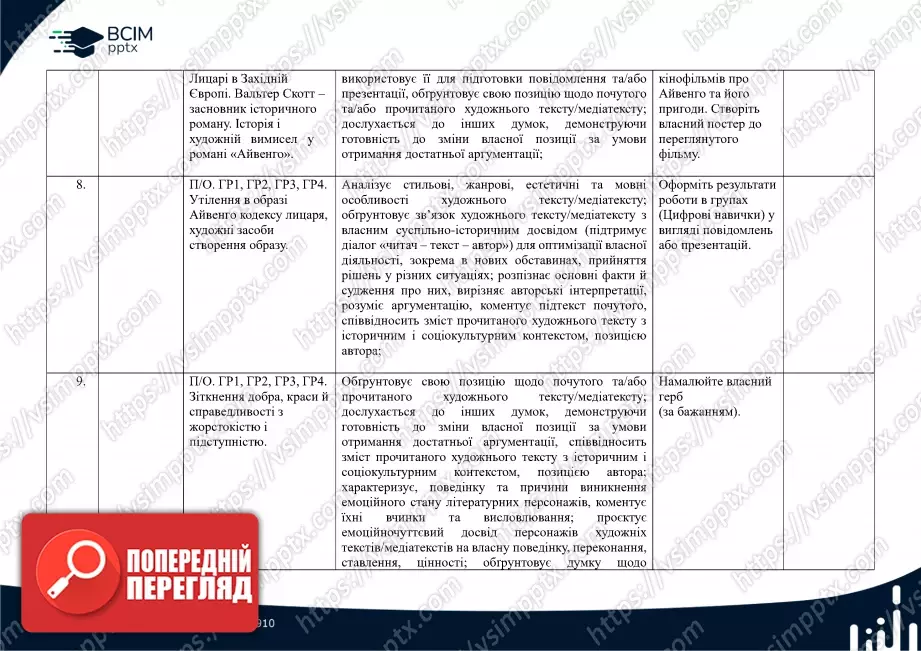 Календарно-тематичне планування. Зарубіжна література. О. Ніколенко, Н. Рудніцька, Л. Мацевко-Бекерська. 7 клас3 Календарно-тематичне планування. Зарубіжна література. О. Ніколенко, Н. Рудніцька, Л. Мацевко-Бекерська. 7 клас3