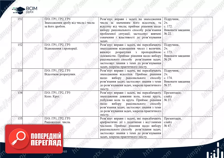 Календарно-тематичне планування.  Математика. Н. Тарасенкова, І. Богатирьова. 6 клас.30 Календарно-тематичне планування.  Математика. Н. Тарасенкова, І. Богатирьова. 6 клас.30