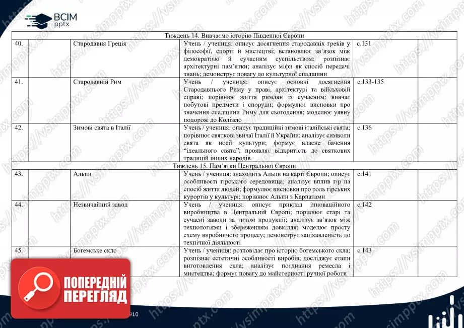Календарно-тематичне планування.  Я досліджую світ. Т. В. Воронцова, В. С. Пономаренко. 2 клас.9 Календарно-тематичне планування.  Я досліджую світ. Т. В. Воронцова, В. С. Пономаренко. 2 клас.9