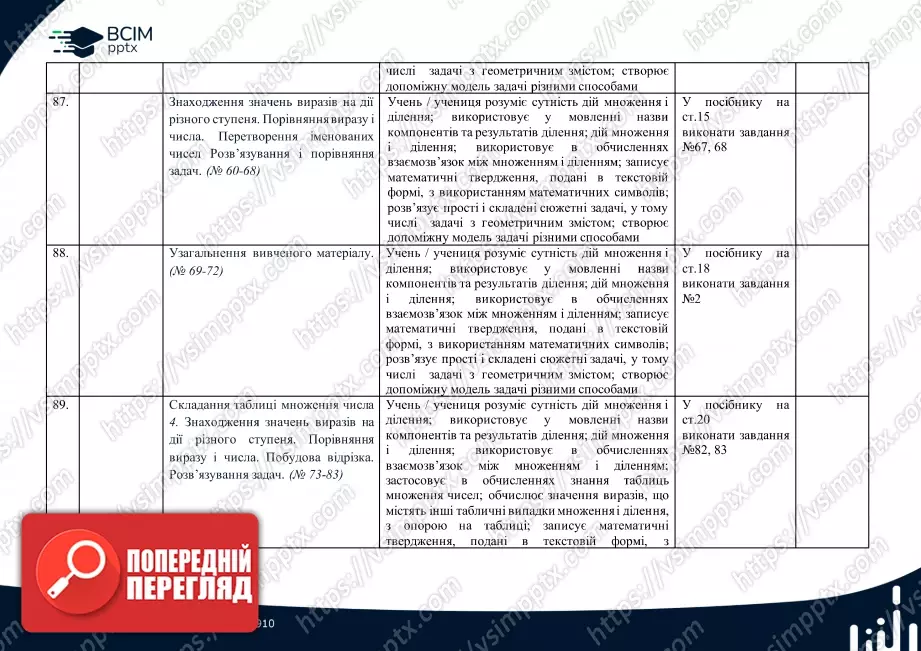 Календарно-тематичне планування. Математика. Посібник. Листопад Н. П. 2 клас.22 Календарно-тематичне планування. Математика. Посібник. Листопад Н. П. 2 клас.22
