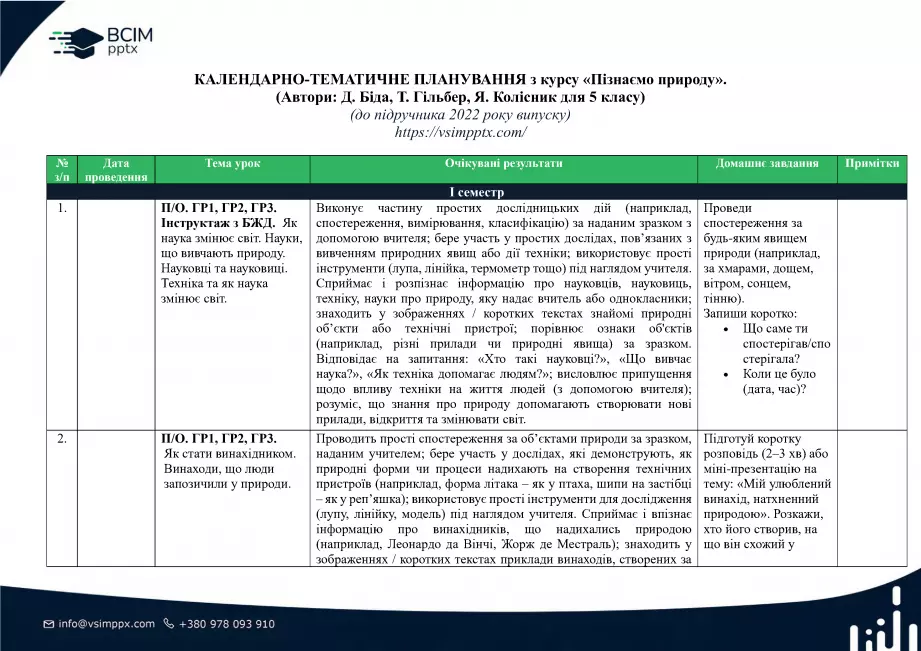 Календарно-тематичне планування. 5 клас. Пізнаємо природу. Автори: Д. Біда, Т. Гільбер, Я. Колісник.0 Календарно-тематичне планування. 5 клас. Пізнаємо природу. Автори: Д. Біда, Т. Гільбер, Я. Колісник.0