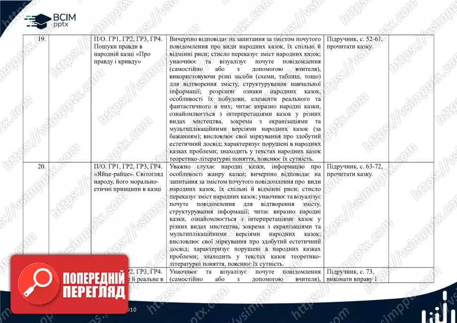 Календарно-тематичне планування. 5 клас. Українська література. Автор О. Авраменко6 Календарно-тематичне планування. 5 клас. Українська література. Автор О. Авраменко6