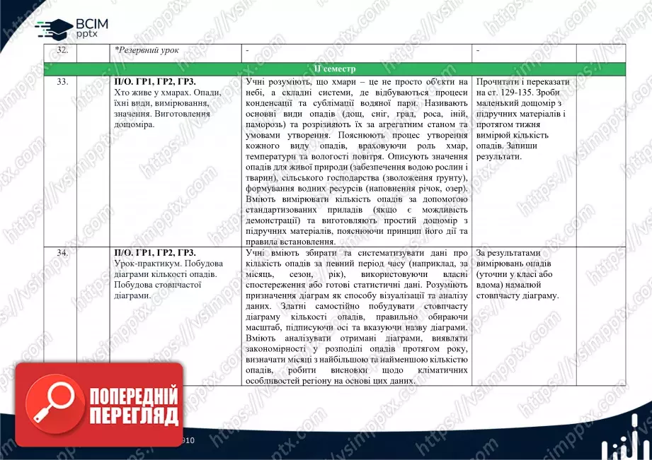 Календарно-тематичне планування. 6 клас. Географія. Автори: Т. Гільберт, А. Довгань, В. Совенко.15 Календарно-тематичне планування. 6 клас. Географія. Автори: Т. Гільберт, А. Довгань, В. Совенко.15