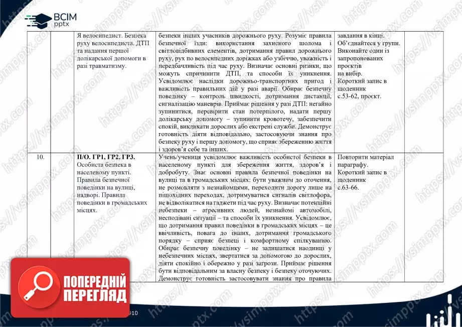 Календарно-тематичне планування. 5 клас. Здоров’я, безпека та добробут. Автори: Н. Гущина, І. Василашко5 Календарно-тематичне планування. 5 клас. Здоров’я, безпека та добробут. Автори: Н. Гущина, І. Василашко5