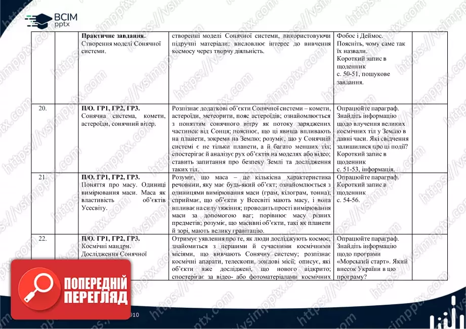 Календарно-тематичне планування. 5 клас. Довкілля. Автори: О. Григорович, Ю. Болотіна, М. Романов7 Календарно-тематичне планування. 5 клас. Довкілля. Автори: О. Григорович, Ю. Болотіна, М. Романов7