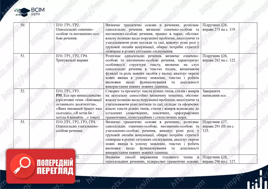 Календарно-тематичне планування. Українська мова. О. Заболотний, В. Заболотний. 8 клас13 Календарно-тематичне планування. Українська мова. О. Заболотний, В. Заболотний. 8 клас13